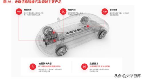 智能儀表開發(fā)軟件設(shè)計(jì) 嵌入式系統(tǒng)與中間件架構(gòu)解析